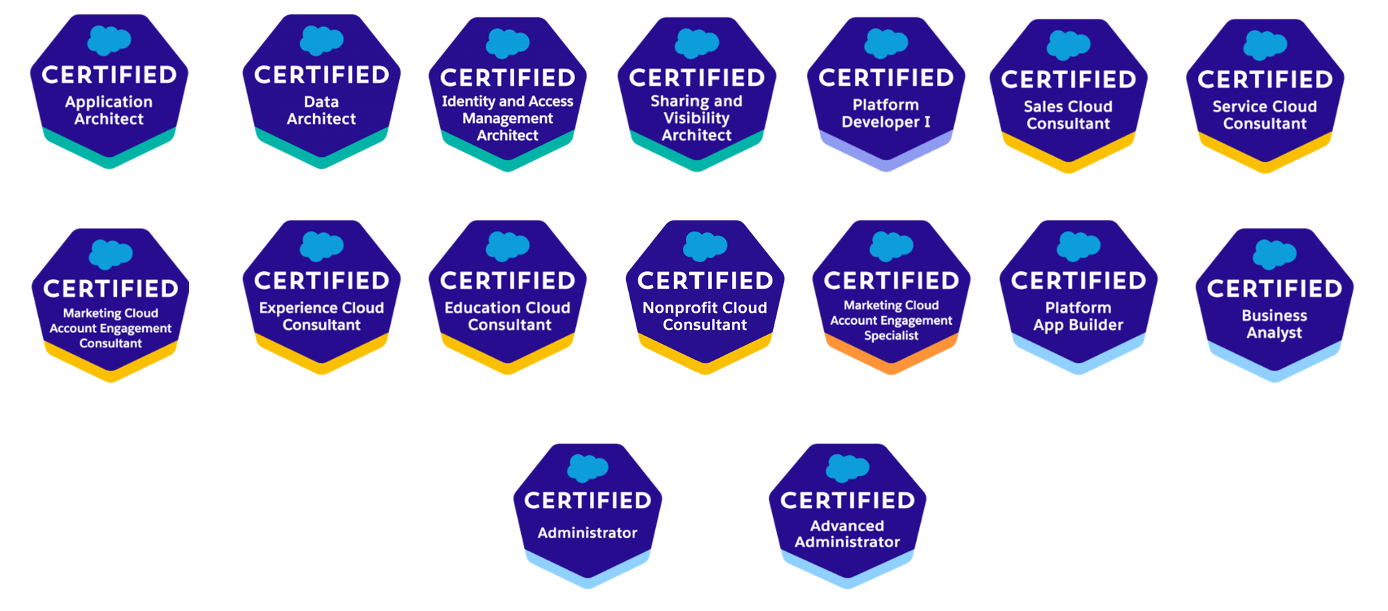 certifications